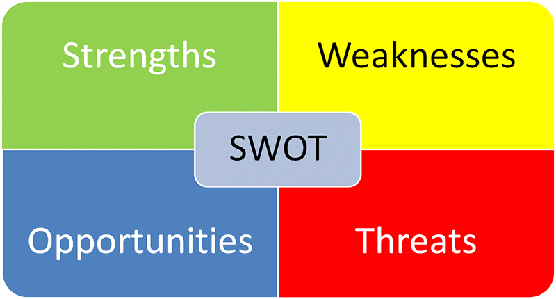 Contoh Analisis SWOT Diri Sendiri, Produk, dan Perusahaan